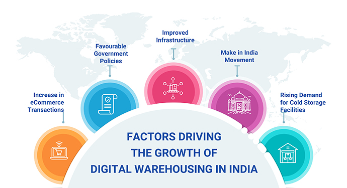Factors Driving The Growth Of Digital Warehousing In India