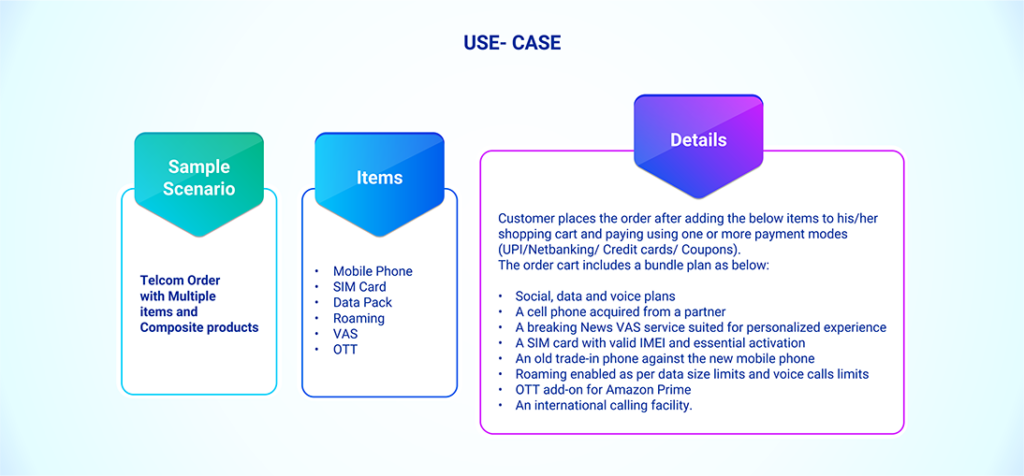 Use Case of Supply Chain Quality Odyssey